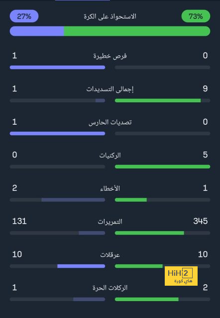 أخبار منتخب الأرجنتين