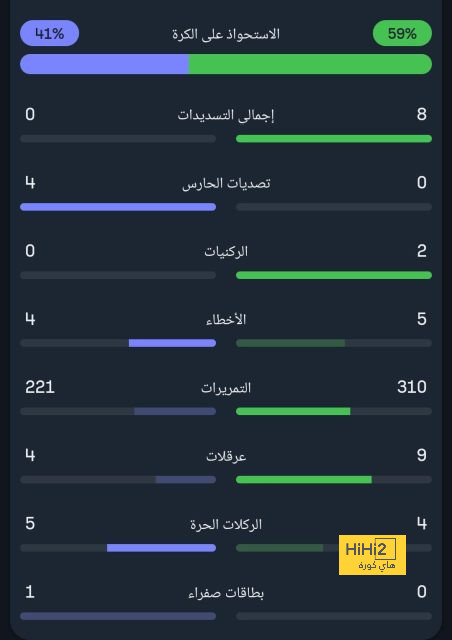 أخبار منتخب الأرجنتين