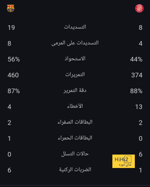 ملخص أهداف الدوري الإنجليزي الممتاز