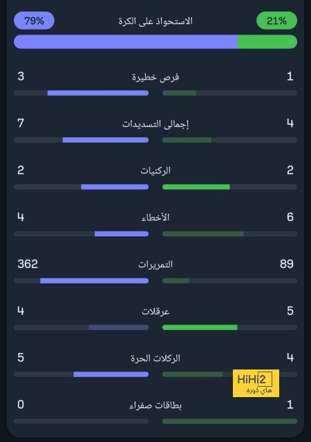 man city vs man united