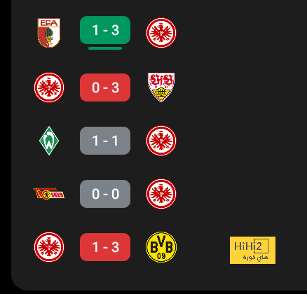 ترتيب مجموعات دوري أبطال أوروبا