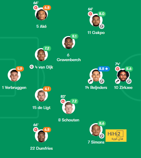 ترتيب مجموعات دوري أبطال أوروبا