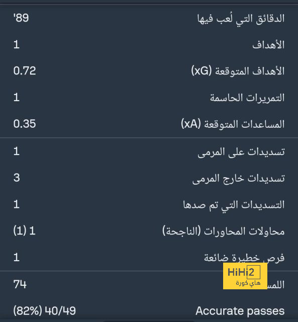 مان سيتي ضد مان يونايتد