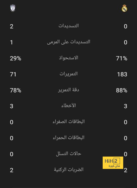 مباريات ربع نهائي دوري أبطال أفريقيا