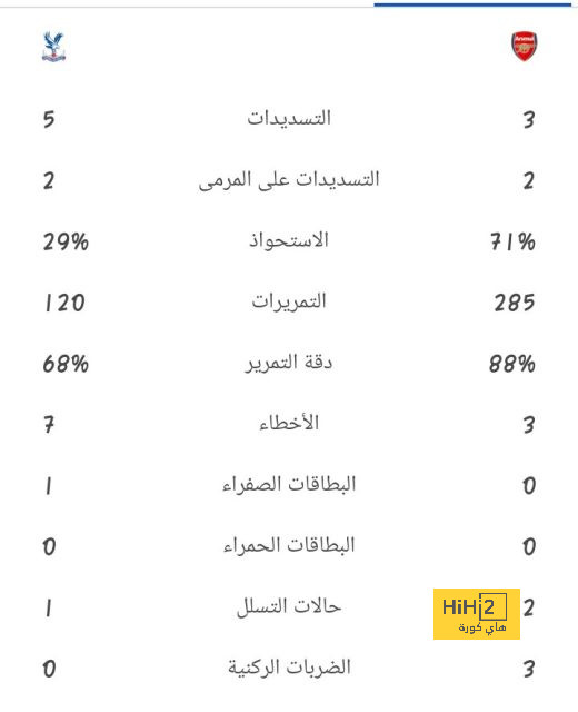 أفضل لاعب في الدوري الإنجليزي