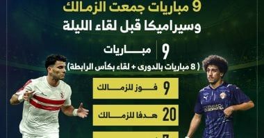 9 مباريات جمعت الزمالك وسيراميكا قبل لقاء الليلة.. إنفو جراف