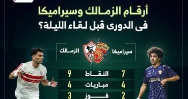 أرقام الزمالك وسيراميكا في الدوري قبل لقاء الليلة؟.. إنفو جراف