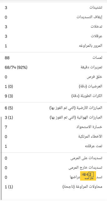 ملخص مباريات نصف النهائي