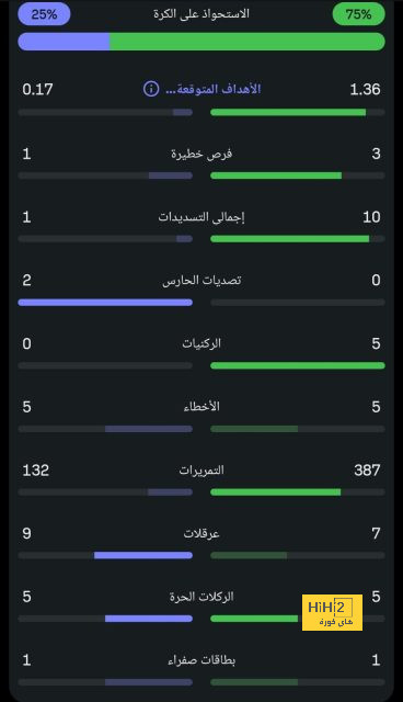 نادي دجوليبا ضد الأهرام