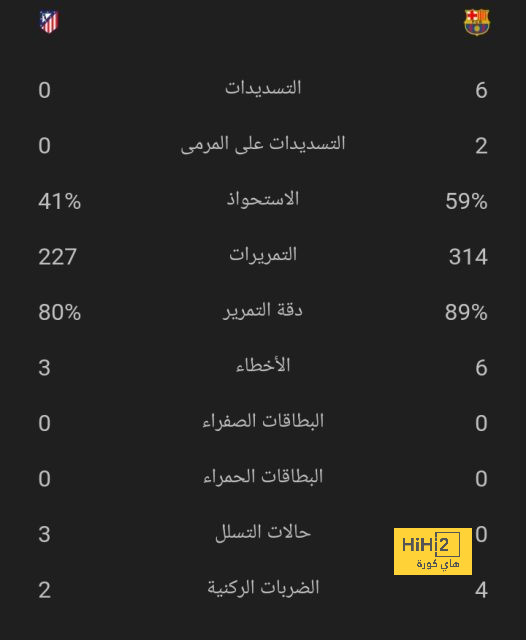 تحليل مباريات نصف نهائي دوري أبطال أوروبا