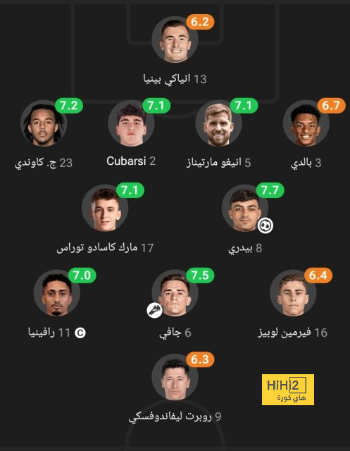 ترتيب هدافي دوري أبطال أوروبا