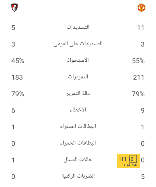 live cricket score