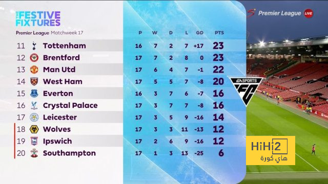 fulham vs arsenal