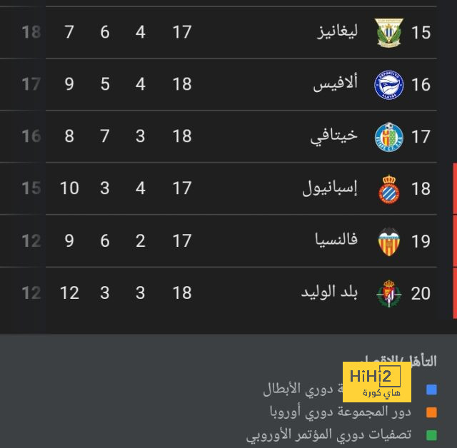 ترتيب هدافي دوري أبطال أوروبا