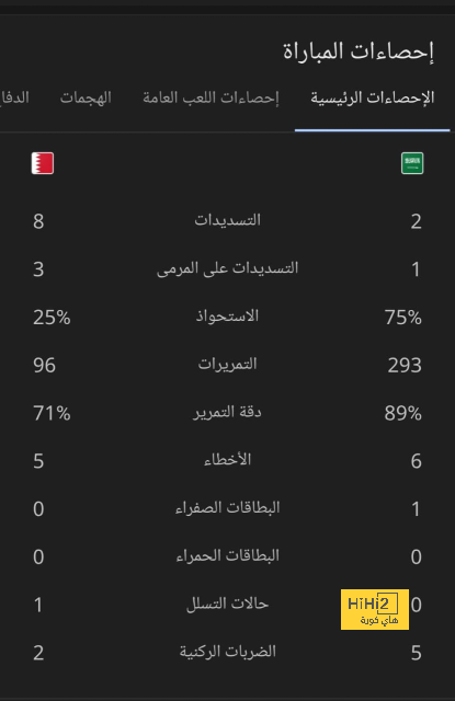 مباريات ربع نهائي دوري أبطال أفريقيا