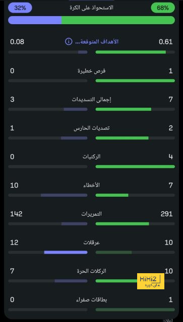 خيتافي ضد إسبانيول