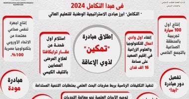 حصاد 2024.. إنتاج 100 سيارة بمكون محلى 60% و500 جهاز تنفس بتكنولوجيا مصرية