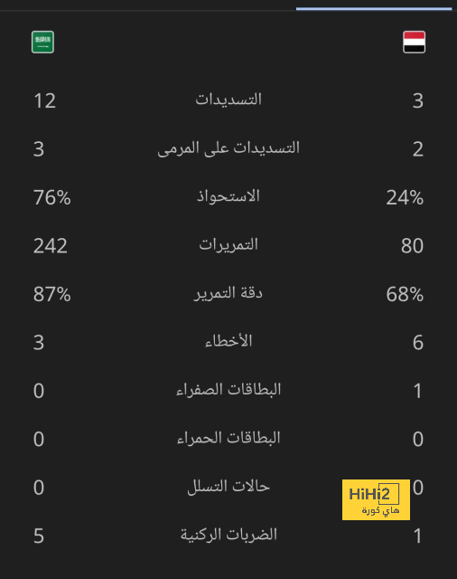 إنيمبا ضد الزمالك