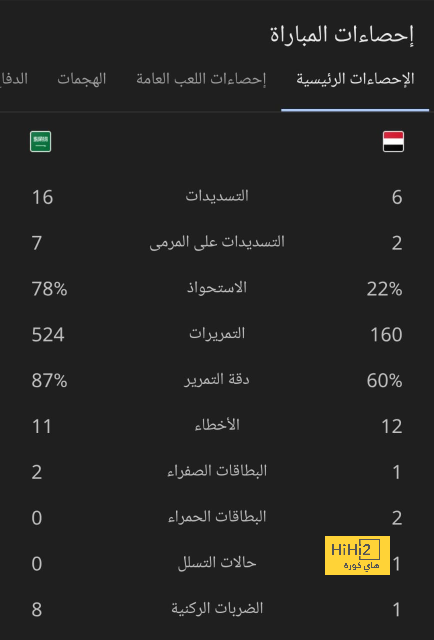 قائمة هدافي الدوري الإسباني