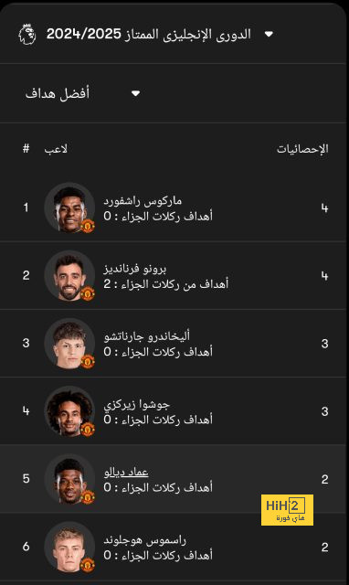 هداف دوري أبطال أفريقيا