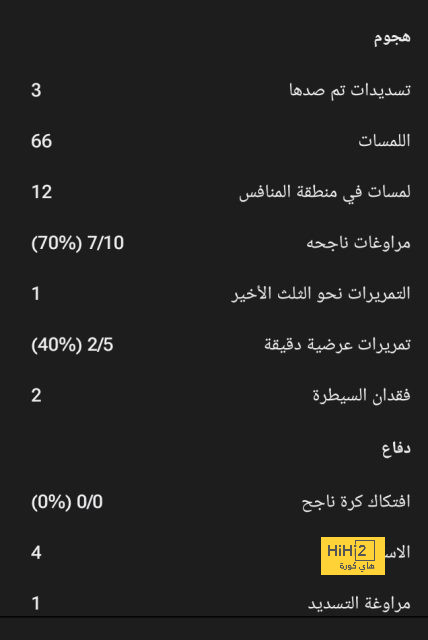 قائمة المنتخبات المشاركة في كأس العالم