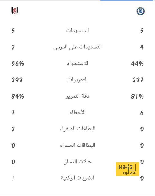 ترتيب مجموعات دوري أبطال أوروبا