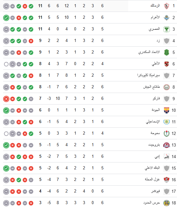 ترتيب دورى nile