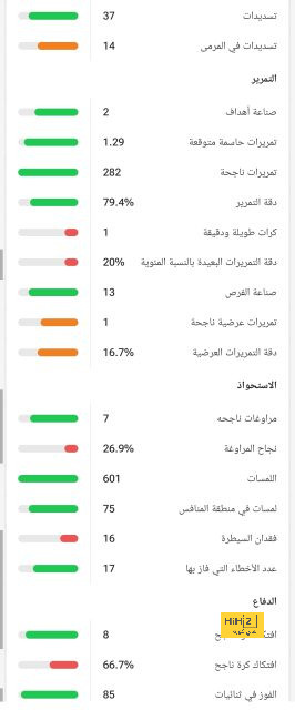 المباريات المؤجلة