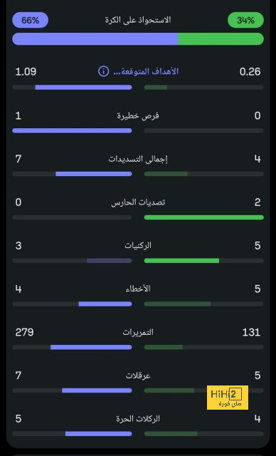 مواعيد مباريات نصف النهائي