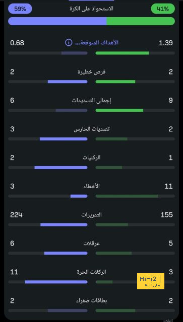 تشكيلة المنتخب الوطني الجزائري