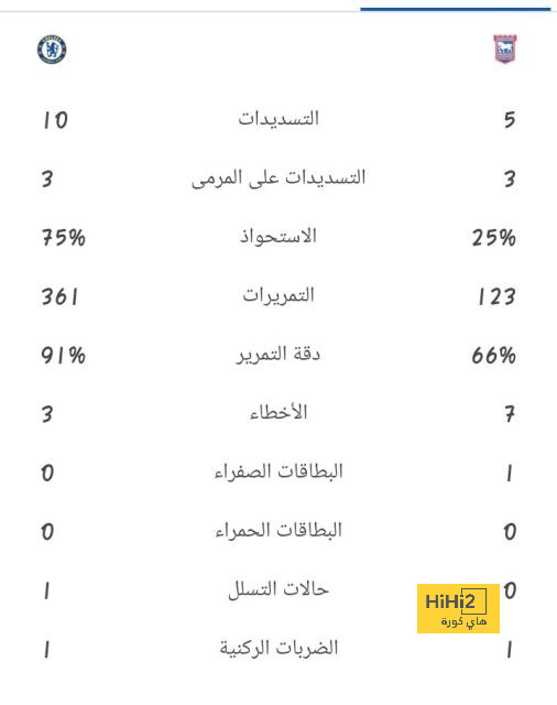 دوري أبطال أفريقيا