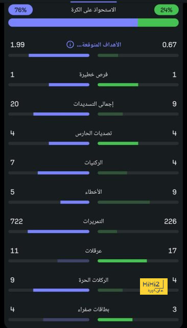 نتائج مباريات نصف نهائي كأس العالم