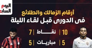 أرقام الزمالك والطلائع في الدوري قبل لقاء الليلة.. إنفو جراف