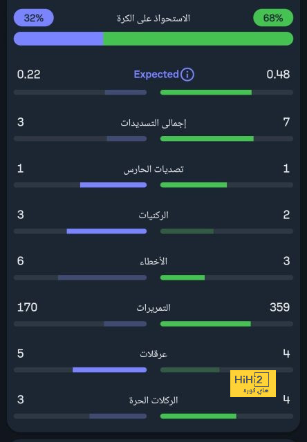 الاعتذار ليس كافيًا يا مبابي 