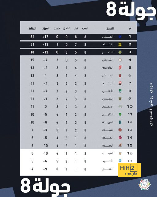 نوانيرى نجم أرسنال يتصدر قائمة أصغر لاعبى الدورى الإنجليزى.. إنفوجراف 