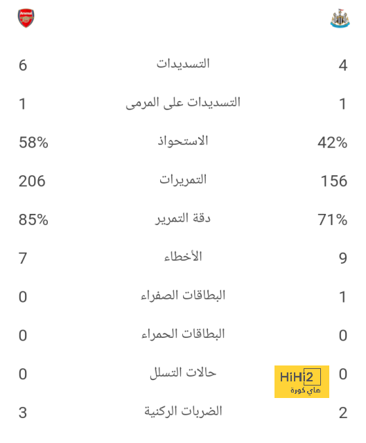 تشكيلة نادي الزمالك الرسمية لمواجهة الأهلي في نهائي كأس مصر 