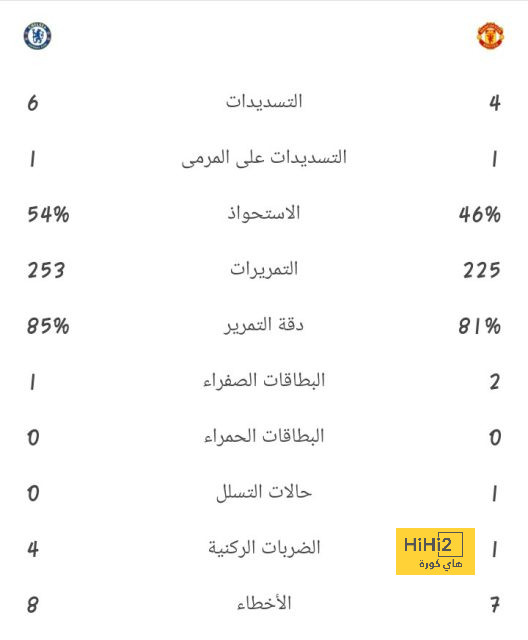 الكشف عن حكام مباراة اليوم في الدوري السعودي 