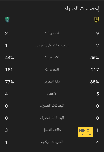 مانشستر سيتي بدأ التحرك لتأمين عقد رودري 