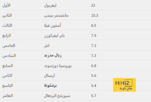 تشكيلة الاتحاد المتوقعة أمام الأخدود 