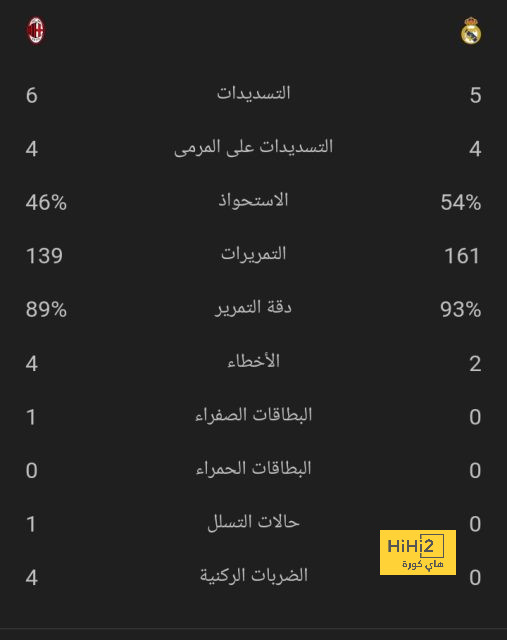 البايرن يكرر إنجازه التاريخي فى البوندزليجا 