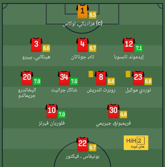 35 دقيقة.. ليفربول يواصل اكتساح سبارتا براغ في الدوري الأوروبي 