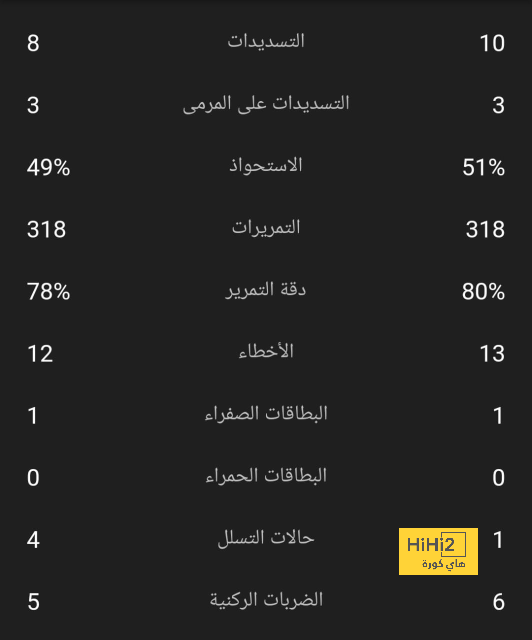 عادة ريال مدريد … لا تنقطع أبدًا! 