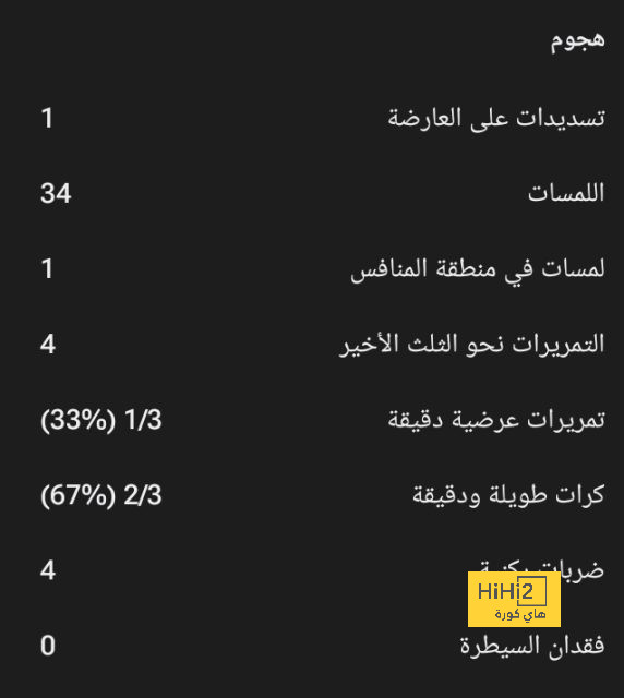 تيباس: فقدت شغفي بريال مدريد 