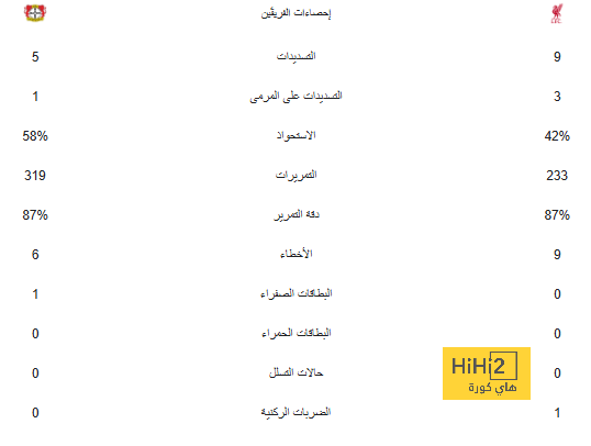 منتخب كوت ديفوار يفتتح كأس إفريقيا بثنائية في مرمى غينيا بيساو 