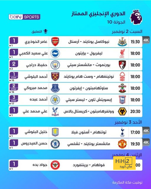 إنجاز تاريخي .. حالة "نادرة" تنتظر راموس في حالة مشاركته أمام ريال مدريد! | 