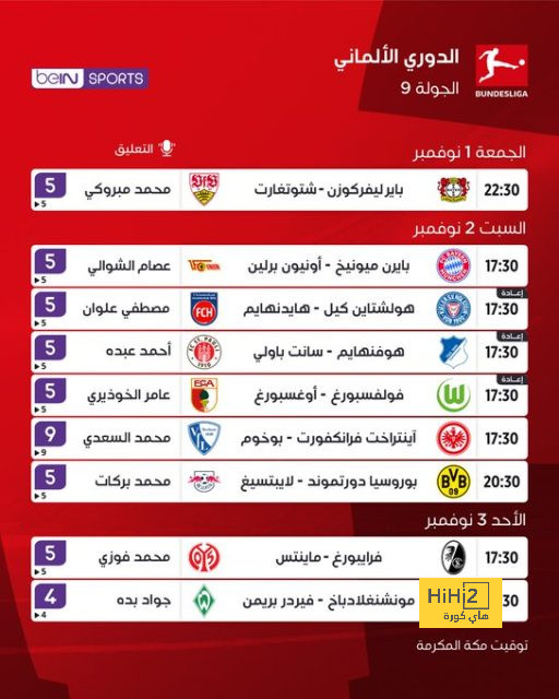 جدول ترتيب دوري أبطال أوروبا 