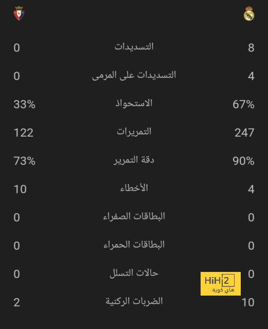 أخبار الانتقالات | أرنولد يلمح لشروطه وبرشلونة يتخذ قراراً هاماً بخصوص دي يونج | 