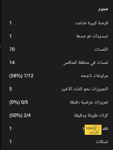 غيابات مانشستر يونايتد أمام فولهام في الدوري الإنجليزي 