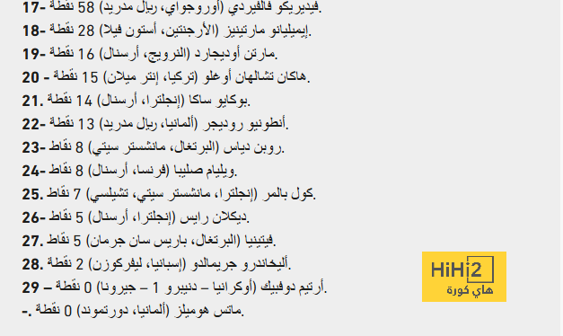 التشكيل المتوقع لقمة فرنسا ضد إيطاليا فى دوري الأمم الأوروبية 