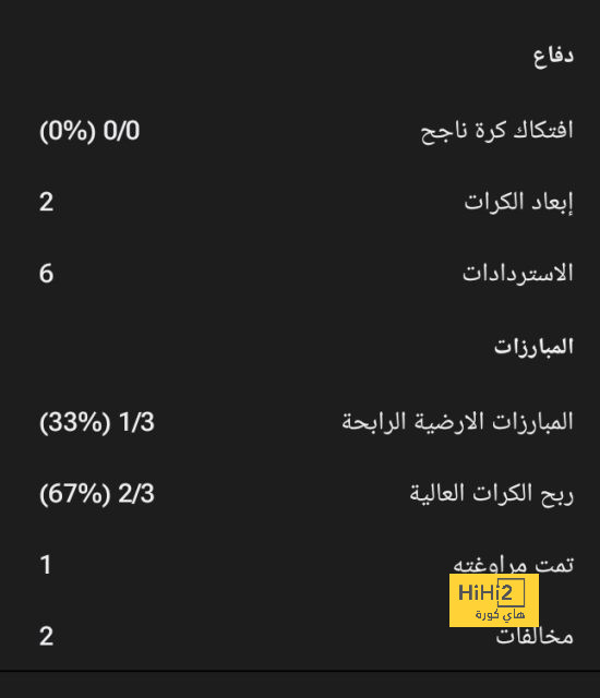 التشكيل الرسمي لقمة الخليج ضد الاتحاد فى الدوري السعودي 